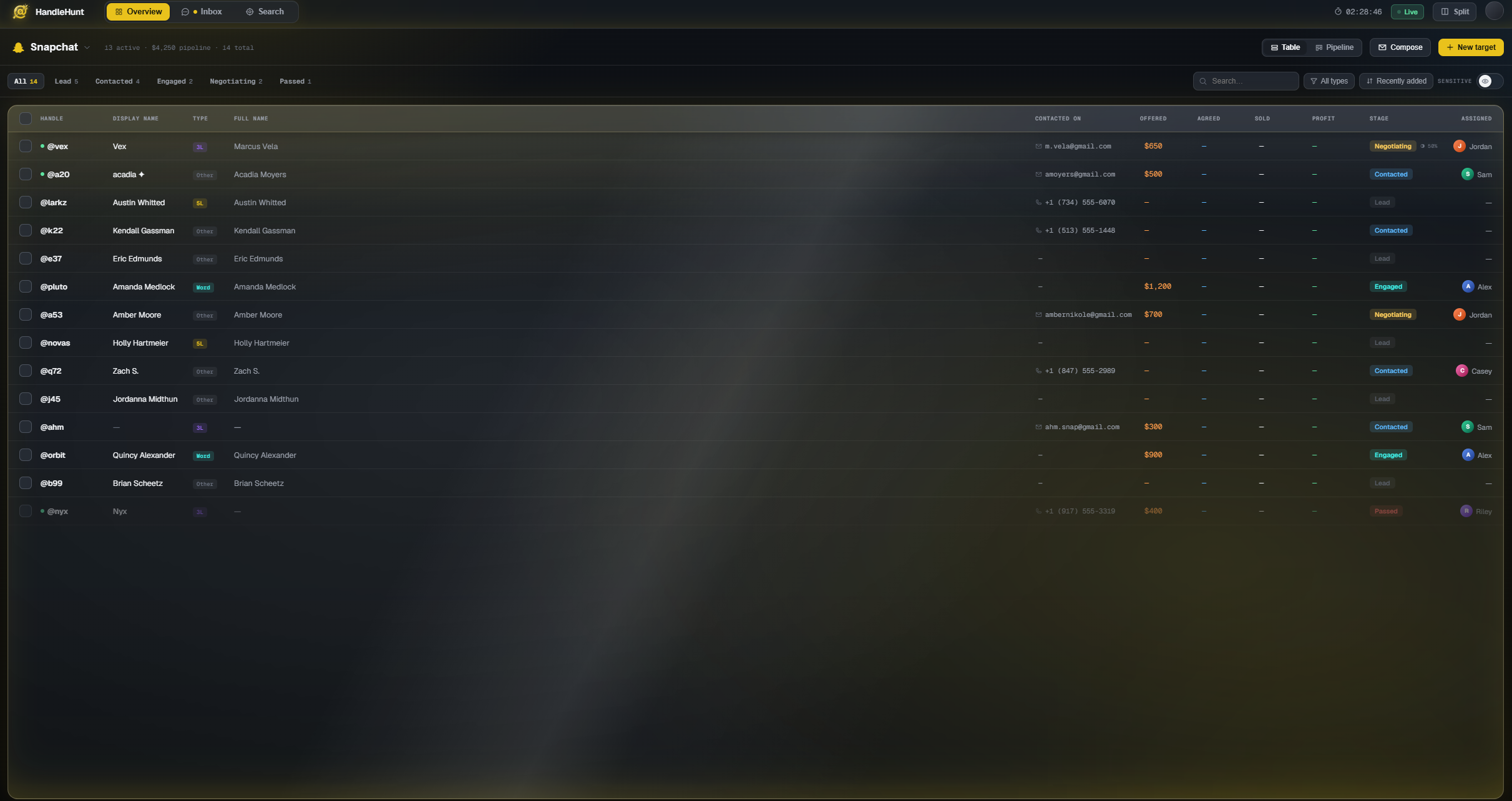 HandleHunt outreach program table tracking Snapchat targets through pipeline stages